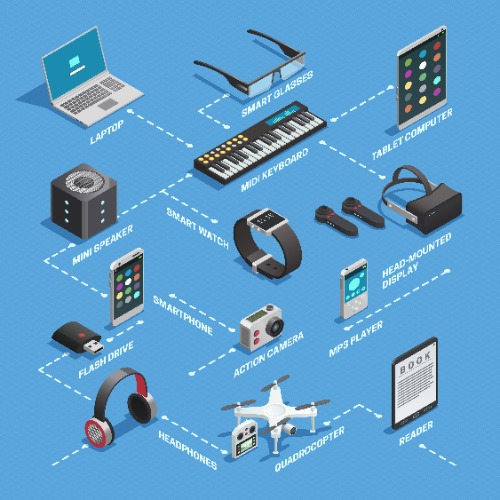 Electronic Accessories